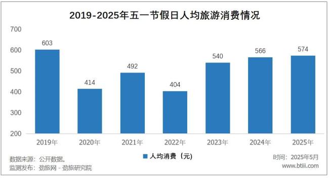 五一“穷游”的中国人，就应该遭到口诛笔伐？
